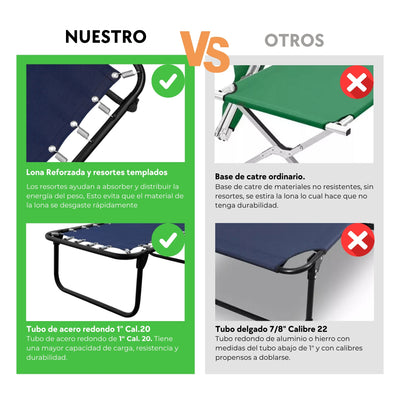 Folding Bed Cot / Reinforced Canvas + 5 cm Fleece Mattress